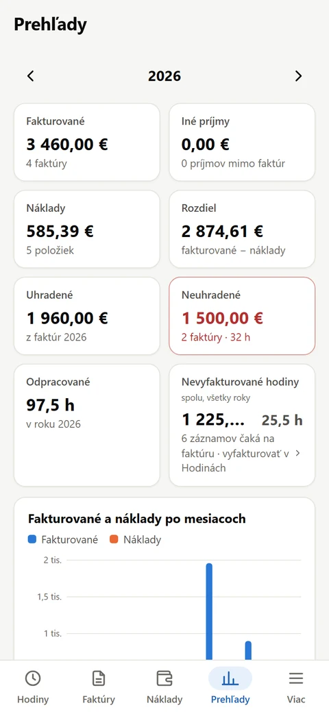 Ročný prehľad fakturácie a nákladov v aplikácii Expres fakturácia